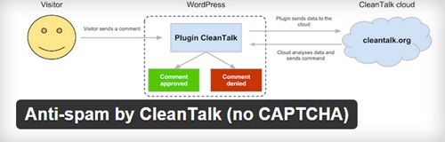 Anti-spam-by-CleanTalk