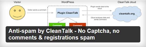 Anti-spam by CleanTalk