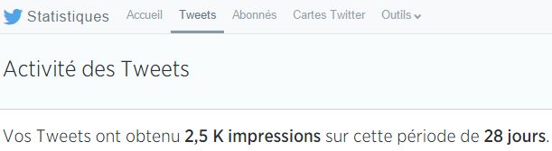 Twitter Analytics - Tweets