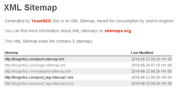 Exemple de sitemap XML